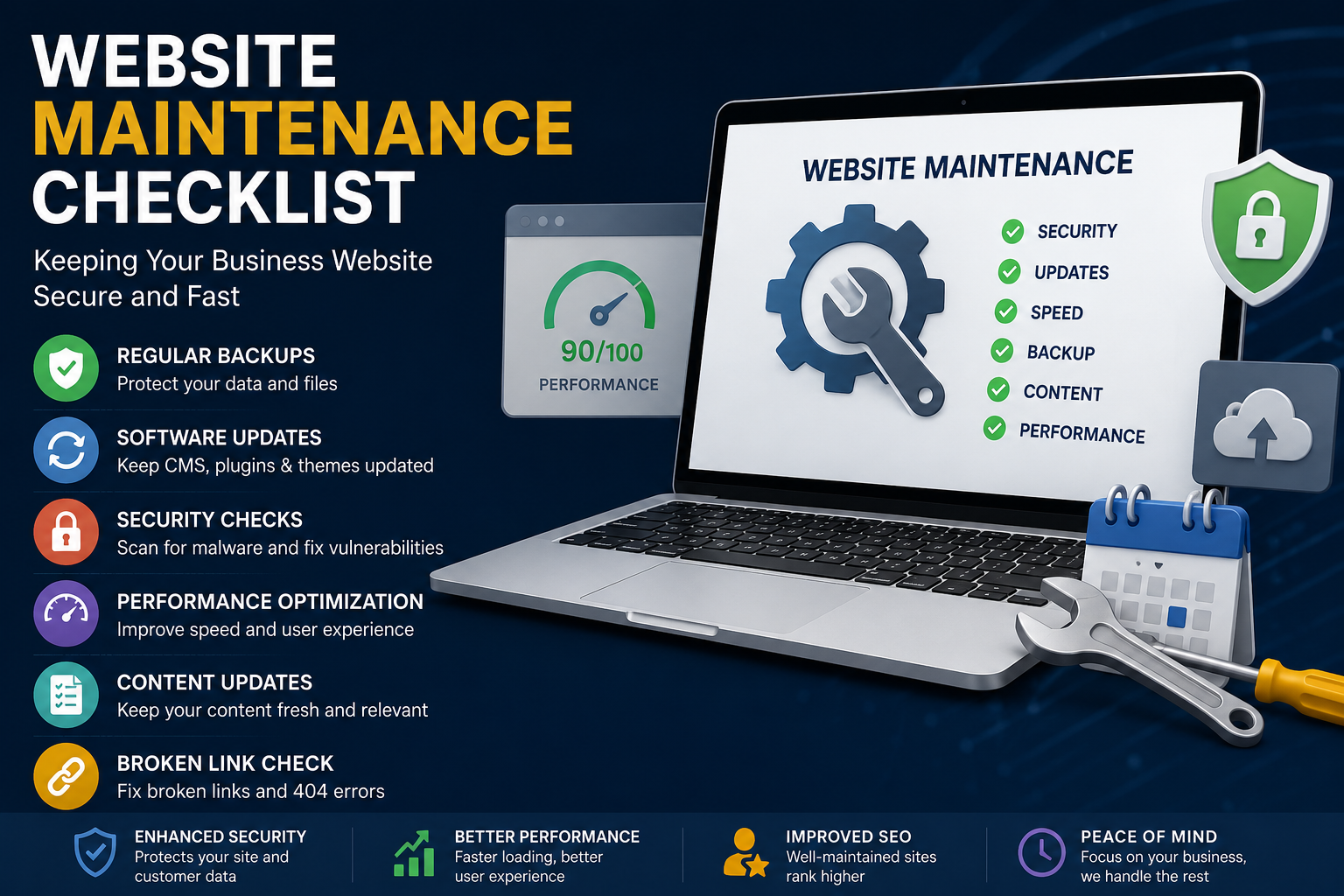 Website Maintenance Checklist: Keeping Your Business Website Secure and Fast